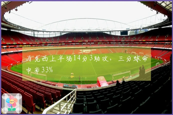 马克西上半场14分3助攻，三分球命中率33%