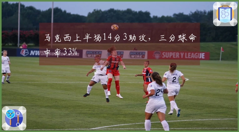 马克西上半场14分3助攻，三分球命中率33%